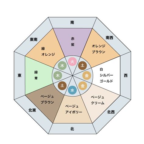 六角形 風水